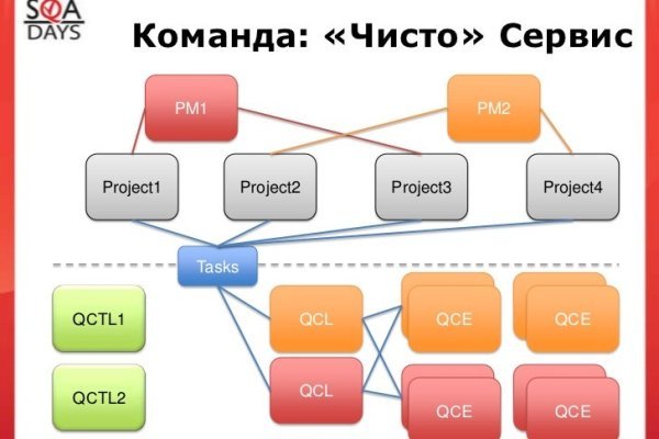 Что такое кракен маркетплейс в россии