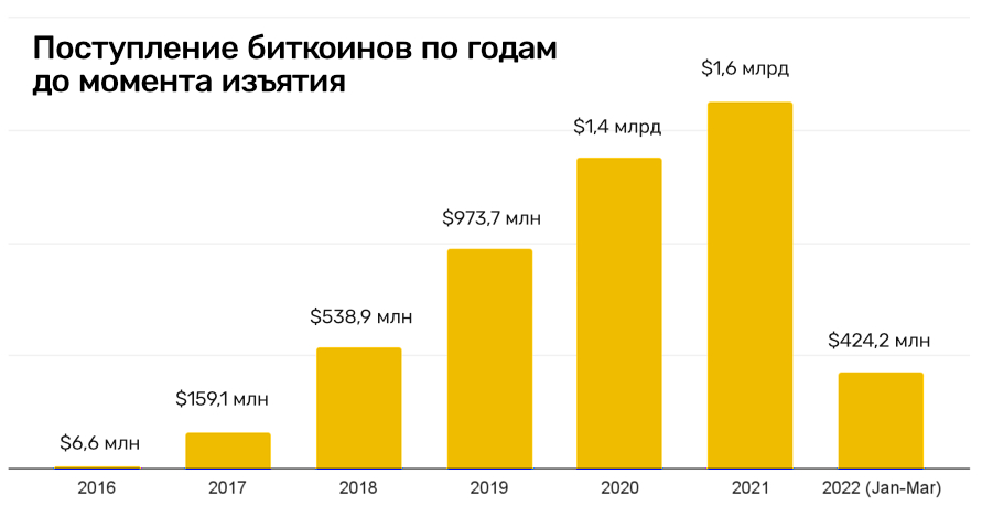 Найти ссылку кракен